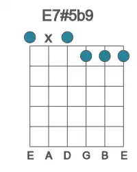 Guitar voicing #0 of the E 7#5b9 chord